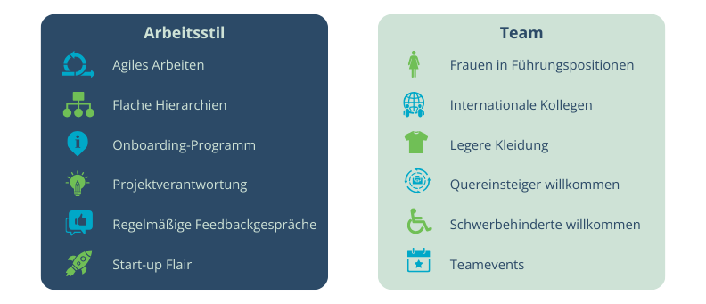 Arbeitsstil bei PrepLounge