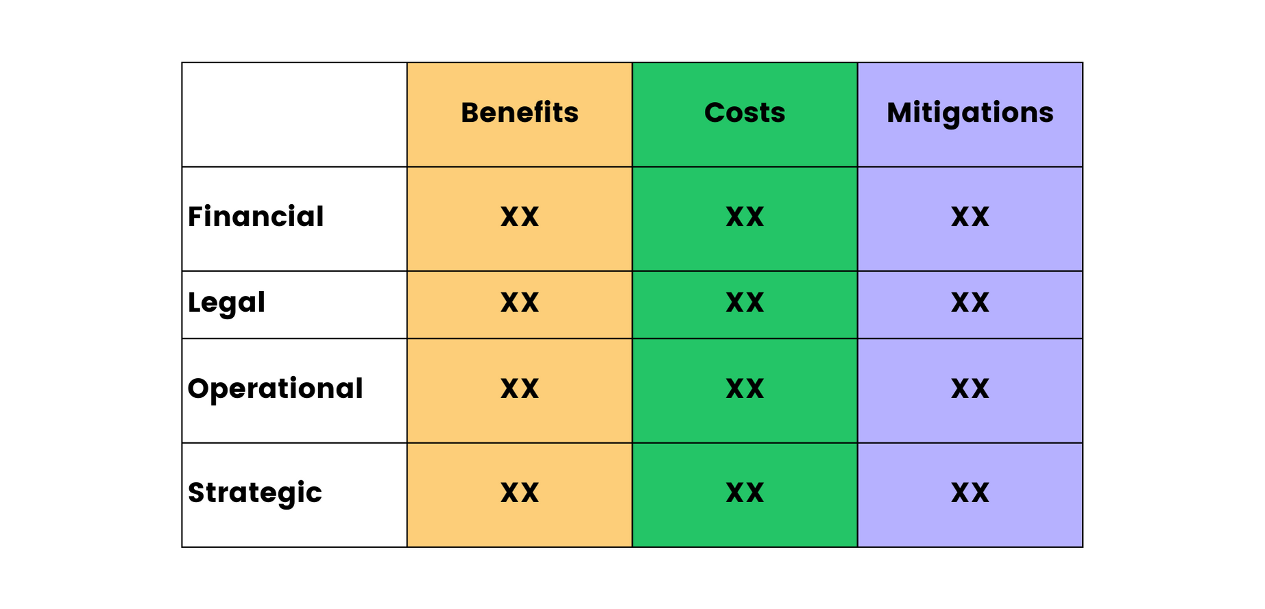 The FLOS framework