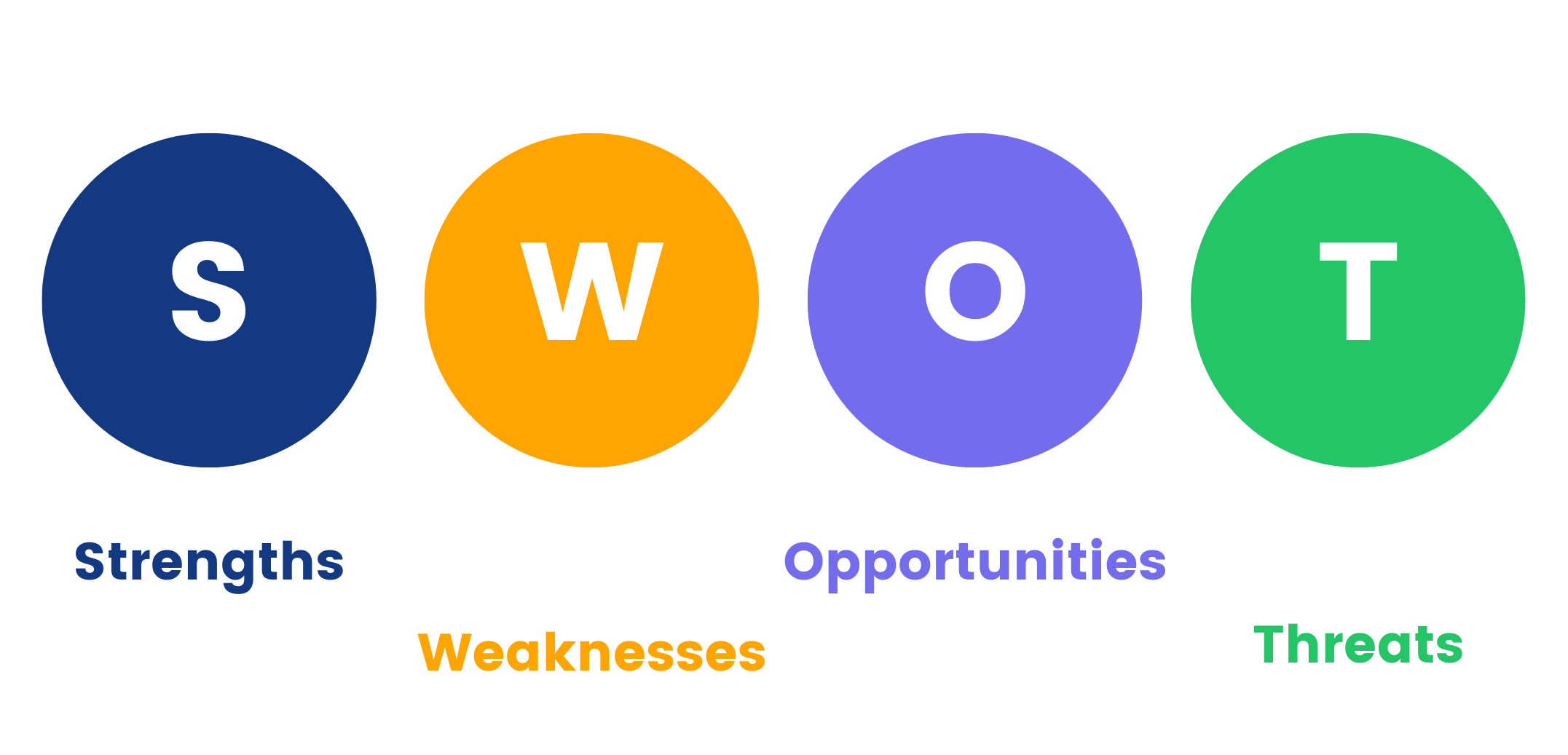 SWOT Analysis