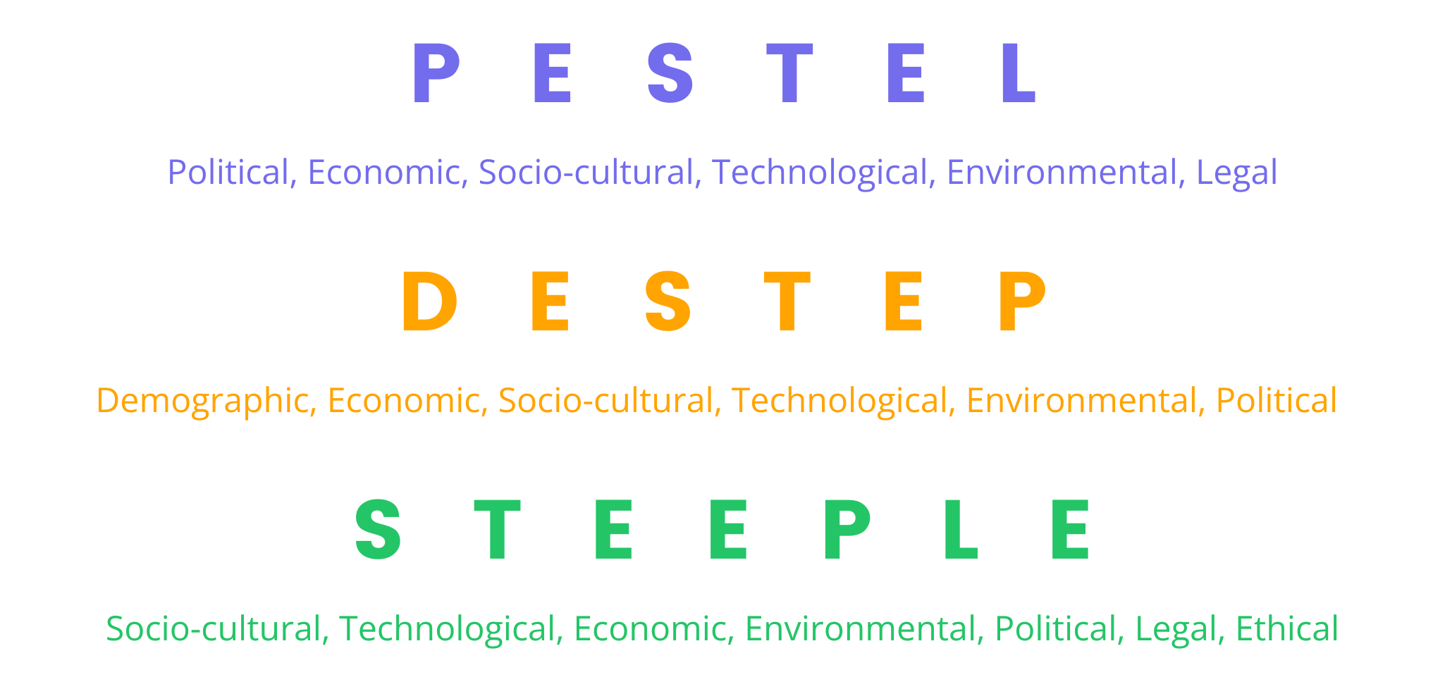 decision making frameworks - PESTEL, DESTEP, STEEPLE