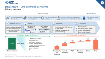 industry overview