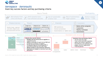 industry overview