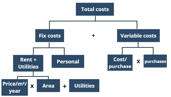 type-conversion-1677659438-r36vtu1m92y4.webp