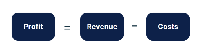 Profitability Framework